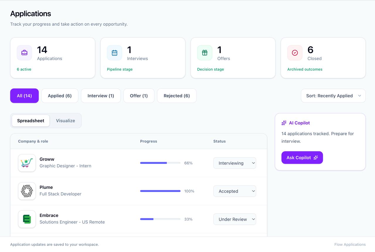 Flow applications pipeline workspace